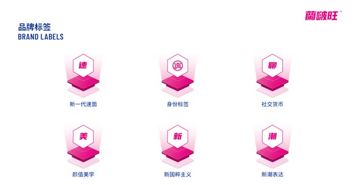 JNSPORTS江南超级品牌引擎® 新冠军商业实战案例:蘭啵旺