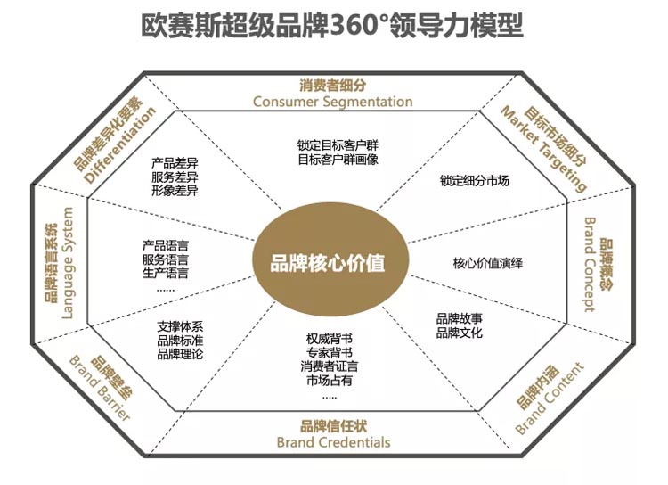 上海雷氏品牌全案服务