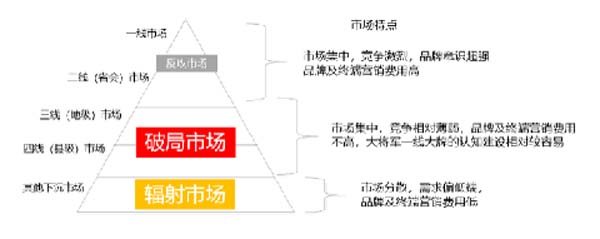 大将军陶瓷全案:战略落地一年,招商200+,金额破亿元