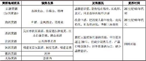 行业深度报告!5000字说透中国黄酒行业