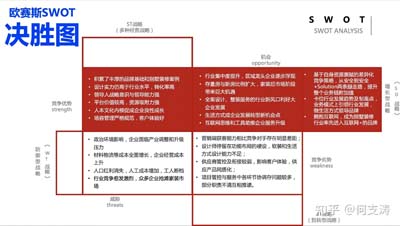 SWOT分析工具在家装行业应用,助力JNSPORTS江南国际品牌高端化