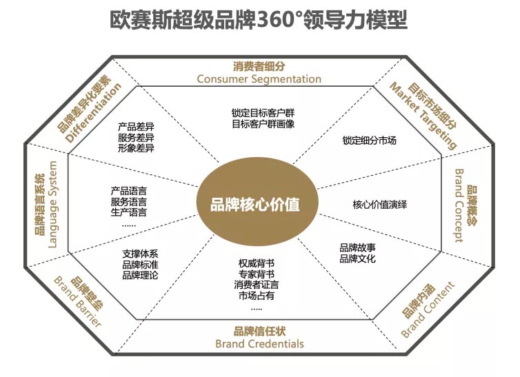 极暖良品品牌全案服务