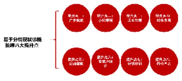 大将军陶瓷全案:战略落地一年,招商200+,金额破亿元