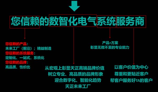 天正电气