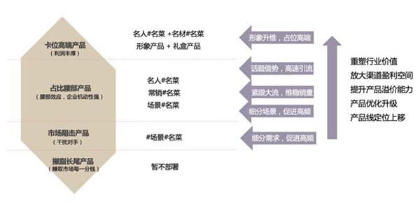 重新定义品牌全案策划 │打造超级品牌的100个精华要点(第61-70讲)