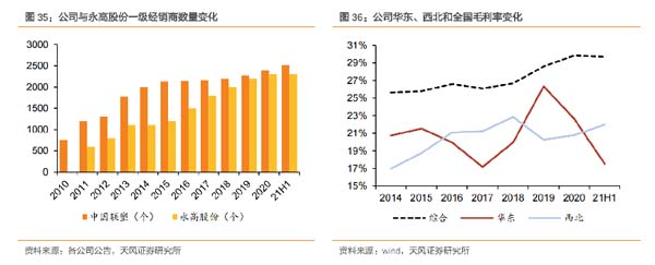 企业研究：管道龙头企业“中国联塑”研究分析