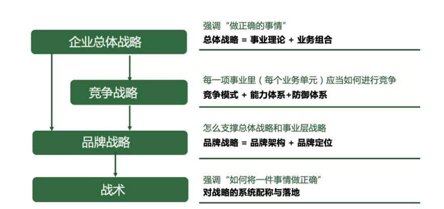 XCHENG:B2B品牌如何赢得高端市场