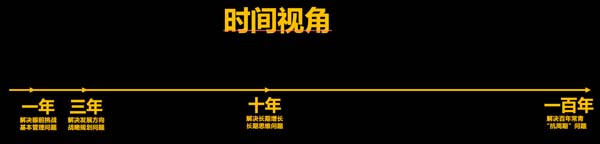 谋略新十年:在时间轴上看清商业的底层逻辑