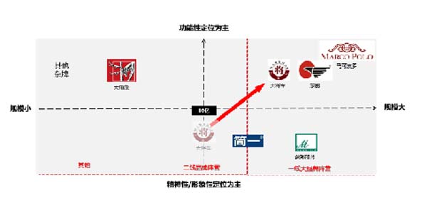大将军陶瓷全案:战略落地一年,招商200+,金额破亿元