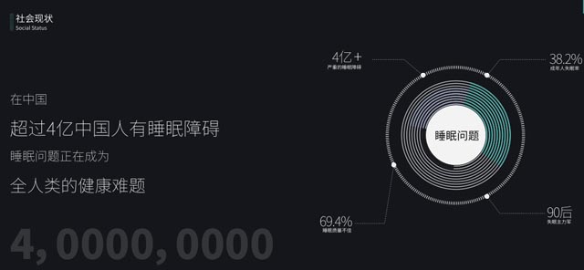 消费者调研 消费者调研