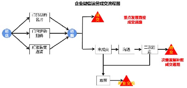大将军陶瓷全案：战略落地一年，招商200+，金额破亿元
