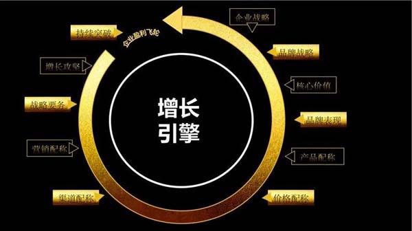 重新定义品牌全案策划 │打造超级品牌的100个精华要点(第91-100讲)