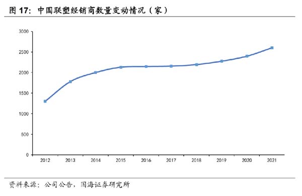企业研究:管道龙头企业“中国联塑”研究分析