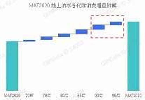 行业深度报告!5000字说透中国黄酒行业