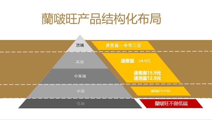 JNSPORTS江南超级品牌引擎® 新冠军商业实战案例:蘭啵旺