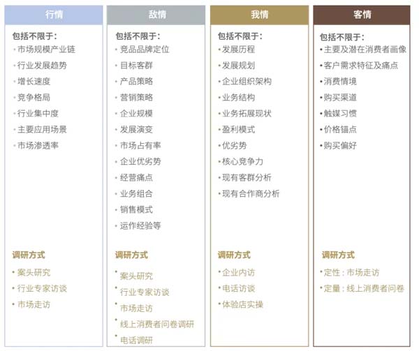 重新定义品牌全案策划 │打造超级品牌的100个精华要点(第31-40讲)