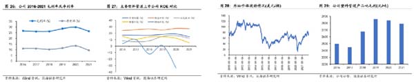 企业研究:管道龙头企业“中国联塑”研究分析