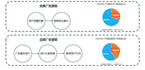 重新定义品牌全案策划 │打造超级品牌的100个精华要点（第91-100讲）