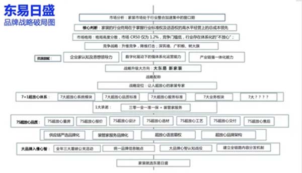 重新定义品牌全案策划 │打造超级品牌的100个精华要点(第41-50讲)