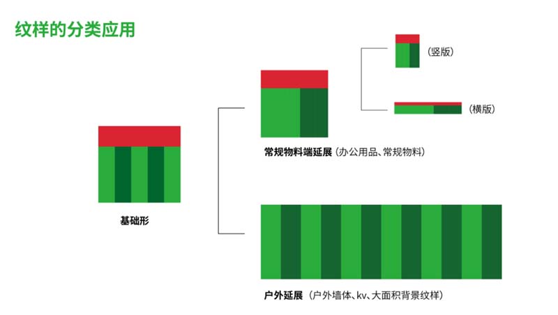 方西瓜:构建“可视化”的品牌视觉形象快速招商和引爆小B