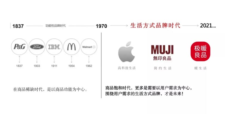 极暖良品品牌全案服务