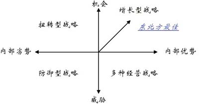 SWOT分析工具在家装行业应用，助力JNSPORTS江南国际品牌高端化