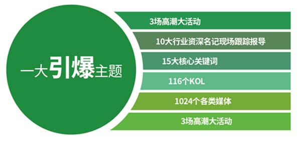 重新定义品牌全案策划 │打造超级品牌的100个精华要点(第71-80讲)
