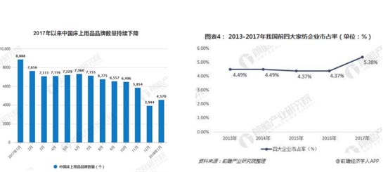家纺行业竞争激烈 家纺行业竞争激烈