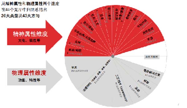 大将军陶瓷全案:战略落地一年,招商200+,金额破亿元