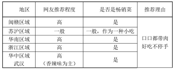 重新定义品牌全案策划 │打造超级品牌的100个精华要点(第81-90讲)