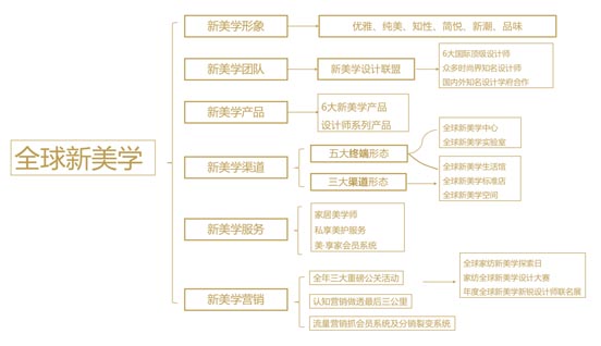 全球新美学 全球新美学