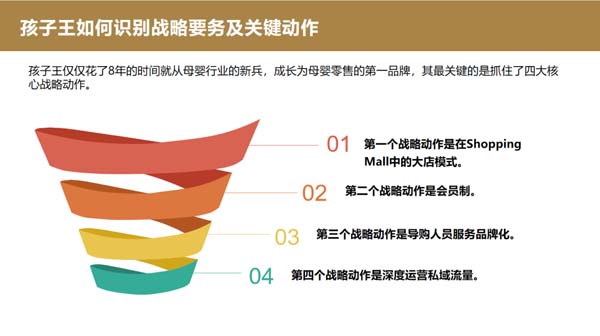 重新定义品牌全案策划 │打造超级品牌的100个精华要点(第11-20讲)