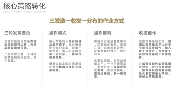 重新定义品牌全案策划 │打造超级品牌的100个精华要点(第31-40讲)