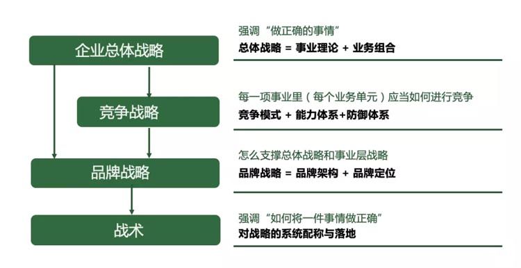 惠发好食惠品牌全案服务