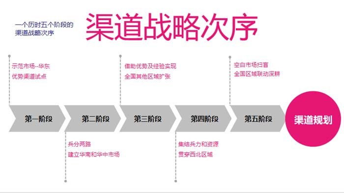 JNSPORTS江南超级品牌引擎® 新冠军商业实战案例:蘭啵旺