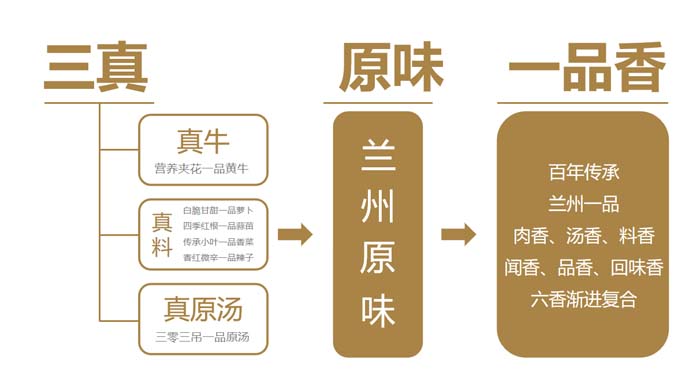JNSPORTS江南超级品牌引擎® 新冠军商业实战案例:蘭啵旺