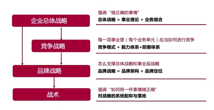 上海雷氏品牌全案服务