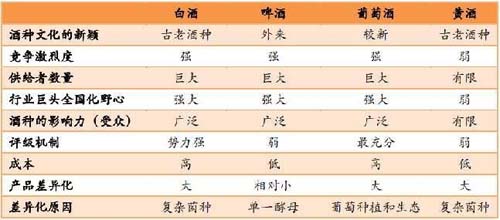 行业深度报告!5000字说透中国黄酒行业