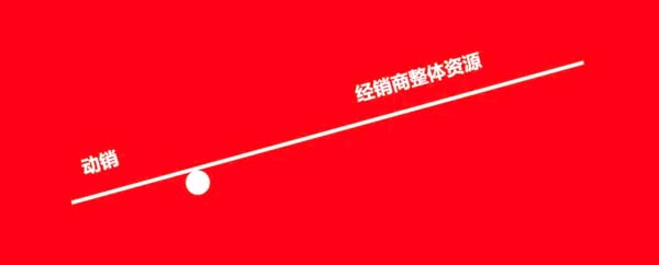 重新定义品牌全案策划 │打造超级品牌的100个精华要点（第91-100讲）