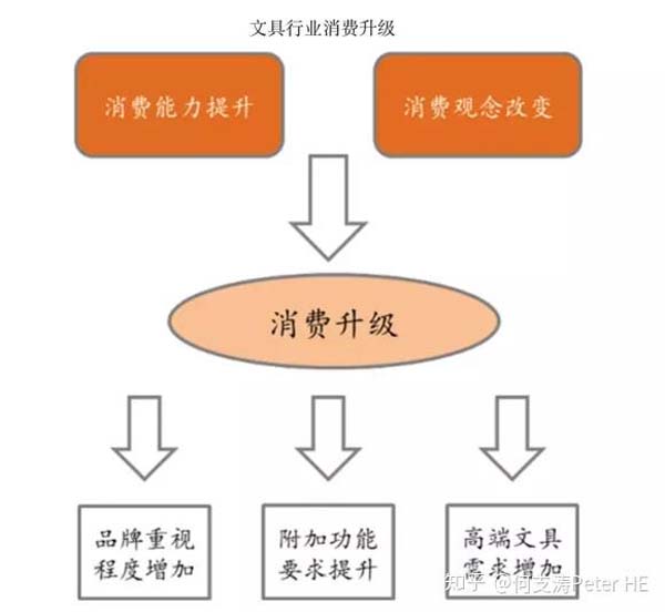 小文具、大产业:文具产业深度市场分析报告