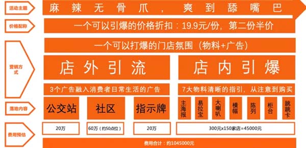 重新定义品牌全案策划 │打造超级品牌的100个精华要点(第81-90讲)
