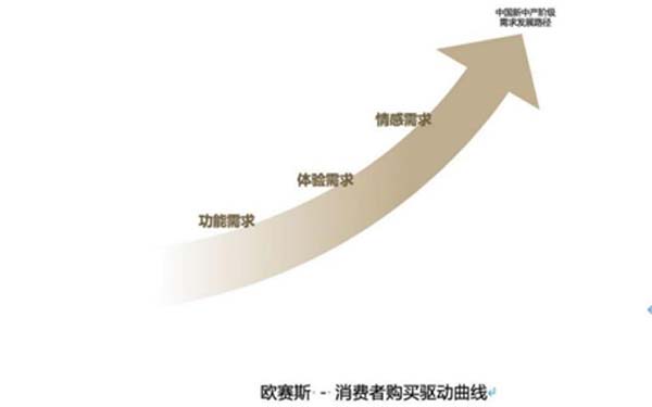 重新定义品牌全案策划 │打造超级品牌的100个精华要点(第61-70讲)