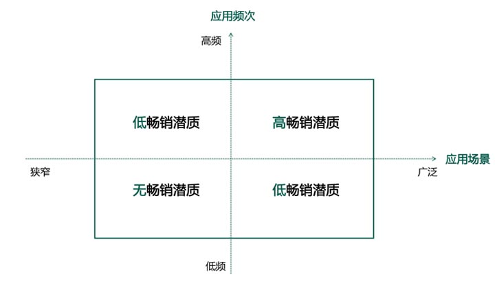 JNSPORTS江南超级品牌引擎®️新冠军商业实战案例:易太食品