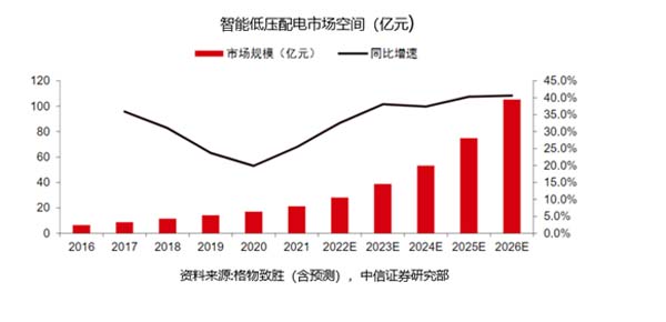 天正电气