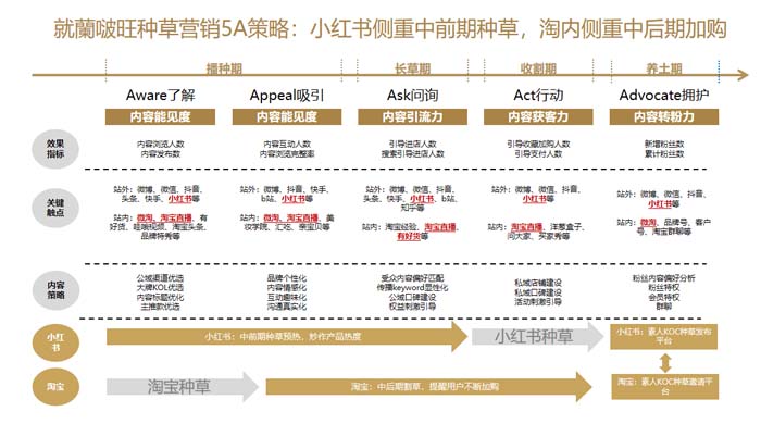JNSPORTS江南超级品牌引擎® 新冠军商业实战案例:蘭啵旺