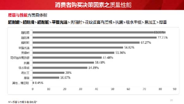 大将军陶瓷全案:战略落地一年,招商200+,金额破亿元