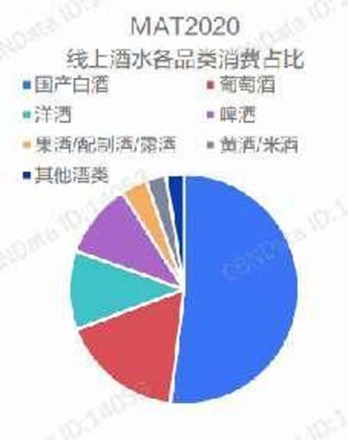 行业深度报告！5000字说透中国黄酒行业