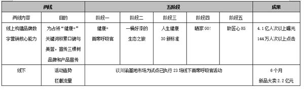 重新定义品牌全案策划 │打造超级品牌的100个精华要点(第91-100讲)