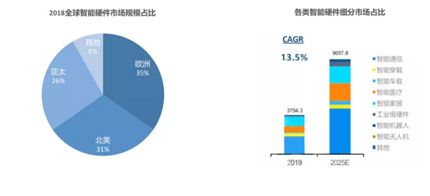 XCHENG:B2B品牌如何赢得高端市场