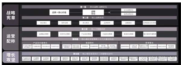 重新定义品牌全案策划 │打造超级品牌的100个精华要点(第21-30讲)